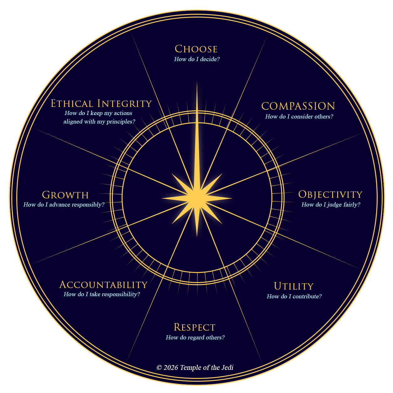 Choose C.O.U.R.A.G.E. — Temple of the Jedi 8 Points of Ethics